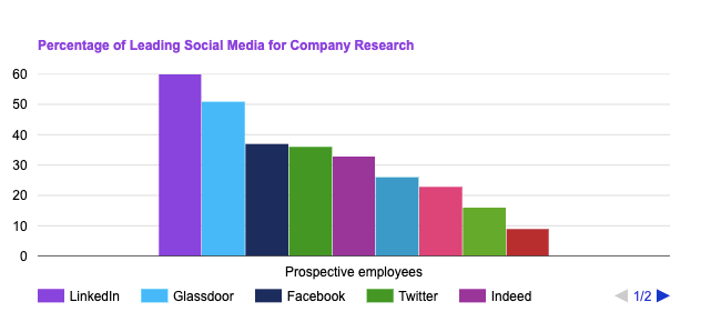 screenshot of leading social media channel for company research